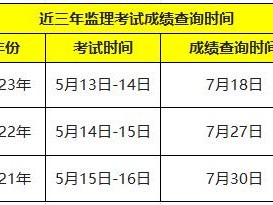 年监理工程师考试成绩查询监理工程师考试成绩查询最新消息