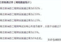 消防工程师历年通过率一级注册消防工程师