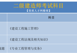 水利水电二级建造师证,水利水电二级建造师证报考条件