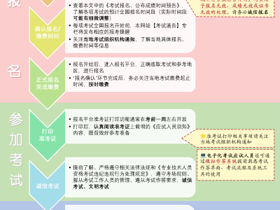 2016结构工程师报名2016结构工程师报名人数多少