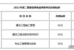 二级建造师哪个专业好考一点二级建造师考试专业