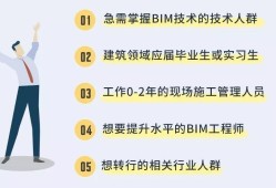 bim工程师在哪里bim工程师证在哪里考