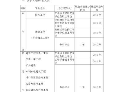 考注册结构工程师需要的规范是什么,考注册结构工程师需要的规范