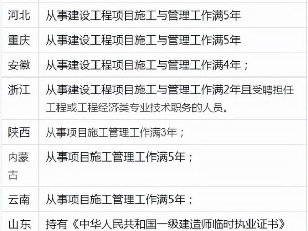 二级建造师怎么报名,哪里报,怎么报考二级建造师