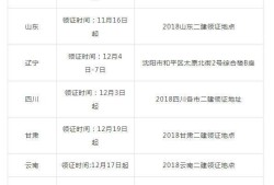 二建执业资格证丢了怎么办二级建造师注册证书丢失