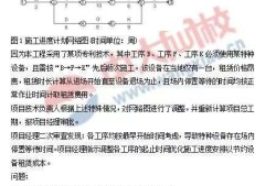 二级建造师考的科目有哪些,二级建造师考的科目