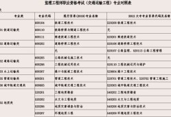 上海监理工程师报名登记表打印上海监理工程师报名登记表