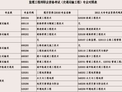 上海监理工程师报名登记表打印上海监理工程师报名登记表