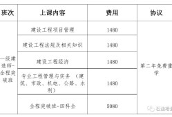 网络教育报考一级建造师,网络教育本科考一级建造师时应怎么填写