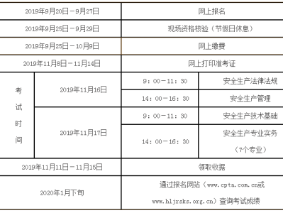 注册安全工程师如何报名注册安全工程师如何报名条件