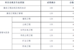 注册建造师管理规定2022,湖南二级建造师合格线