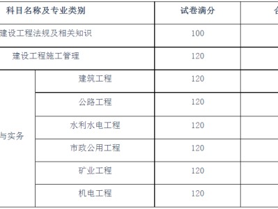 注册建造师管理规定2022,湖南二级建造师合格线