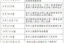 一级消防工程师考试报考时间,一级消防工程师报名及考试时间