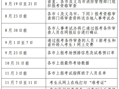 一级消防工程师考试报考时间,一级消防工程师报名及考试时间