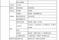 二级建造师报名条件本科的简单介绍