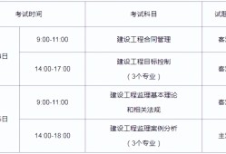 监理工程师考试报名条件修改监理工程师考试报名条件