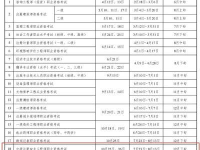 安徽省安全工程师报名时间,安徽2021年安全员报名时间