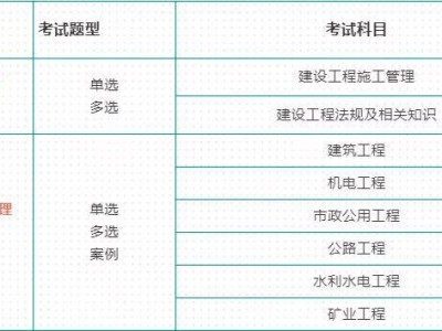 报考二级建造师资格证报名费多少,二级建造师报名费多少钱