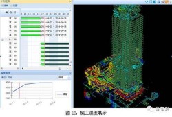 上海宝冶集团BIM机电工程师,上海宝冶集团bim机电工程师待遇