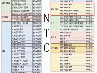 建筑类bim工程师证书有用吗建筑bim工程师网报入口