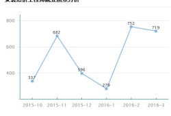 二级造价工程师工资,造价工程师工资