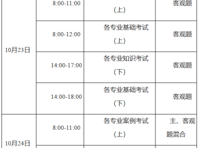 岩土工程师考试有时间限制吗,岩土工程师考试有时间限制吗知乎