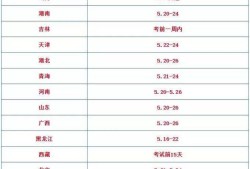 二建准考证打印入口二级建造师转考证