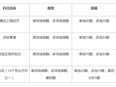 一级建造师考试科目试题一级建造师试题题库