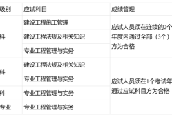 全国二级建造师考试分数线全国二级建造师分数线