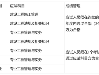 全国二级建造师考试分数线全国二级建造师分数线