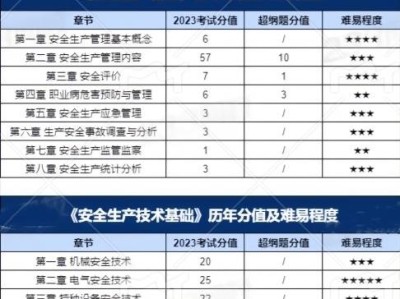 消防工程师考试答案,消防工程师真题解析