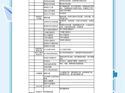 一级建造师证难考,一级建造师难考不