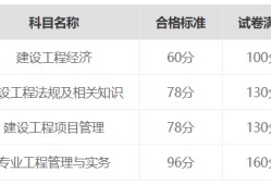 关于一级建造师的报考网址的信息