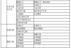 二级建造师转注册流程二级建造师转注条件