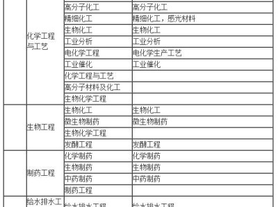 二级建造师转注册流程二级建造师转注条件
