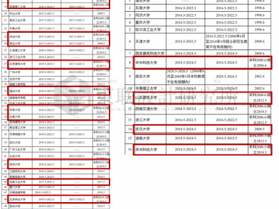 cad画图纸的步骤cad绘图纸