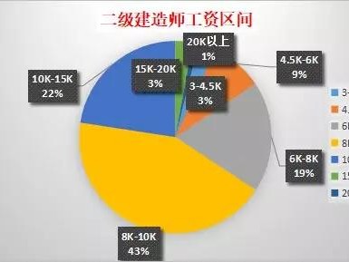 消防工程师和造价师消防工程师和造价师难度