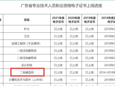 二级建造师哪个专业最简单二级建造师哪个专业