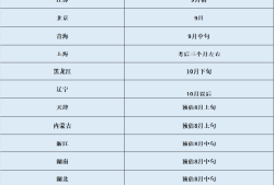 二级建造师查成绩怎么查二级建造师查成绩