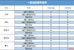 消防工程师证女的可以报名吗消防工程师女生能考麽