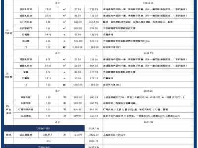 造价工程师薪资造价工程师工资一般能拿多少?