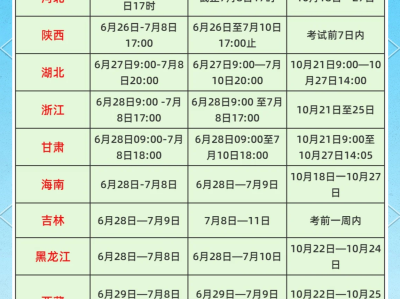 二级安全工程师报考条件及时间要求二级安全工程师报考条件及时间