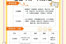 吉林省岩土工程师考试,吉林省注册岩土工程师报名时间