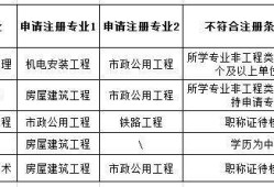 专业监理工程师条件广西专业监理工程师的条件
