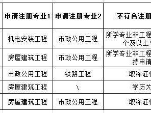 专业监理工程师条件广西专业监理工程师的条件