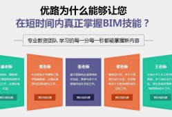 郑州bim工程师招聘全国bim工程师最新招聘信息