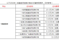 关于重庆一级建造师挂靠的信息