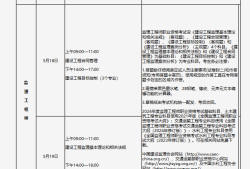 包含交通部监理工程师报名条件的词条