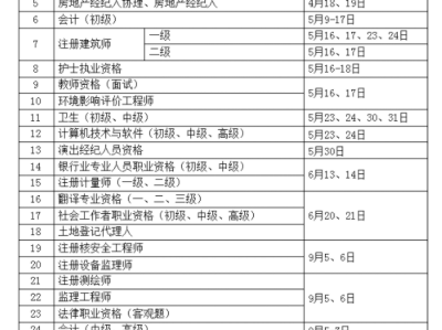 沈阳造价工程师考试时间安排沈阳造价工程师考试时间