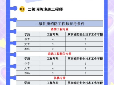消防工程师在哪里参加考试消防工程师在哪儿报名考试